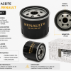 Infografía del filtro de aceite original Renault 8200768927 para motores 1.5 dCi, con rosca M20 x 1,5, medidas y referencias equivalentes.