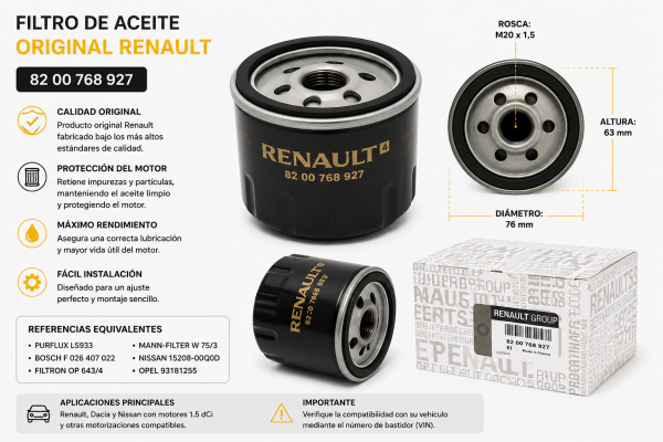 Infografía del filtro de aceite original Renault 8200768927 para motores 1.5 dCi, con rosca M20 x 1,5, medidas y referencias equivalentes.