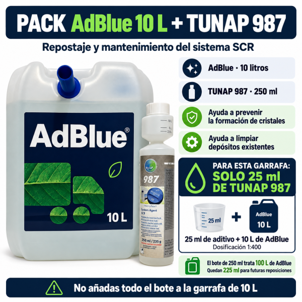Infografía del pack AdBlue 10 litros y TUNAP 987 de 250 ml, con dosificación de 25 ml de aditivo por cada 10 litros de AdBlue.