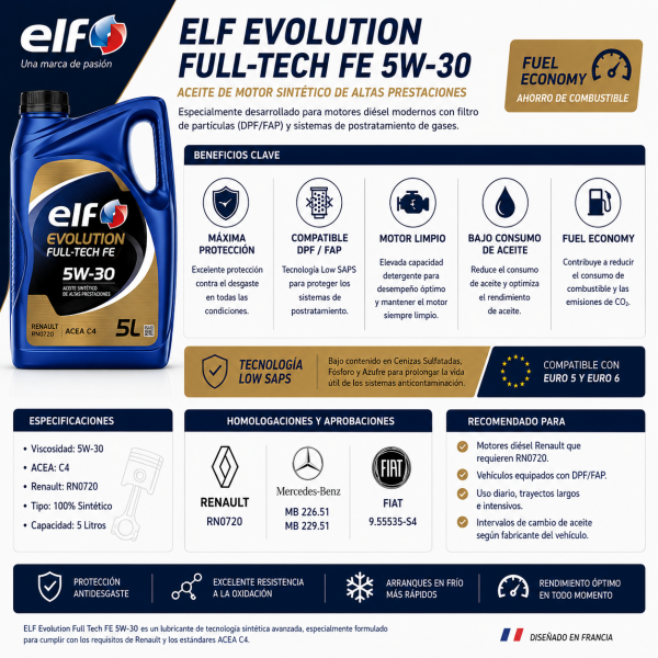 ELF Evolution Full Tech FE 5W30 5L aceite motor sintético Renault RN0720 ACEA C4 compatible DPF FAP con tecnología Fuel Economy y Low SAPS.