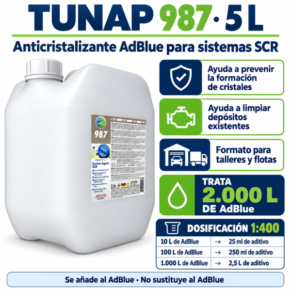 Infografía TUNAP 987 de 5 litros, anticristalizante para sistemas SCR, con dosificación 1:400 y capacidad para tratar 2.000 litros de AdBlue