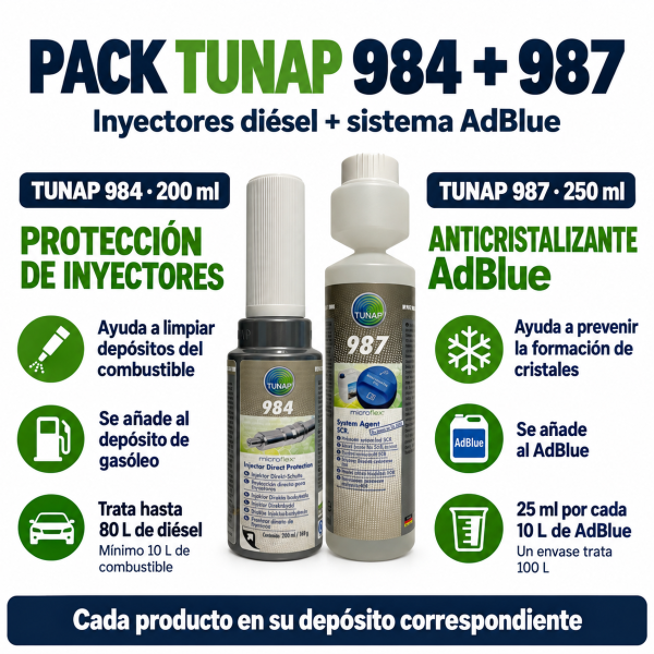 Infografía del pack TUNAP 984 + 987 con protección de inyectores diésel, prevención de cristales en AdBlue y dosificación de cada producto.