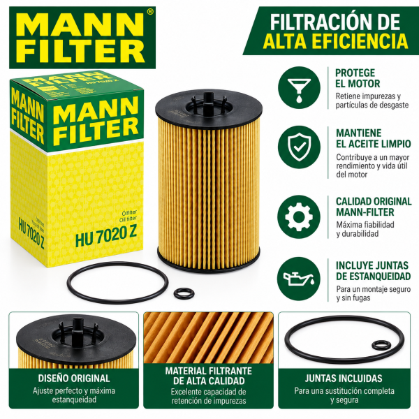 Infografía del filtro de aceite MANN-FILTER HU 7020 Z con caja original, cartucho filtrante y juntas de estanqueidad incluidas. Destaca su filtración de alta eficiencia, protección del motor frente a impurezas y partículas de desgaste, calidad MANN-FILTER y material filtrante de alta calidad para motores compatibles.