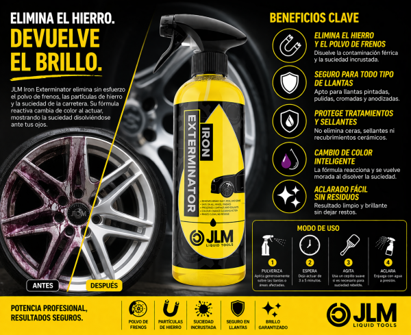 Infografía JLM Iron Exterminator con beneficios limpiador de llantas y eliminación de hierro