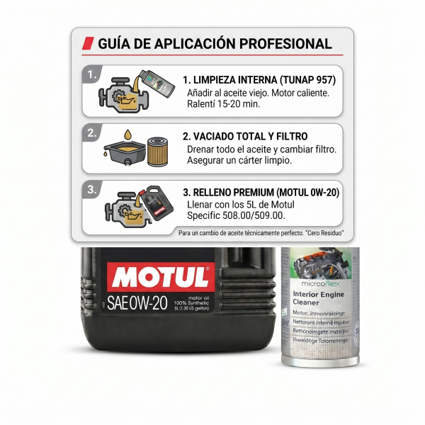 Para un cambio de aceite técnicamente perfecto. 'Cero Residuo'".