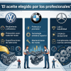 Infografía con logos de VW, BMW y Mercedes. Texto: "El aceite elegido por los profesionales"