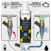 InfografiaSIDAT Pack 2 aditivo para AdBlue 300 ml para mantenimiento del sistema SCR diésel