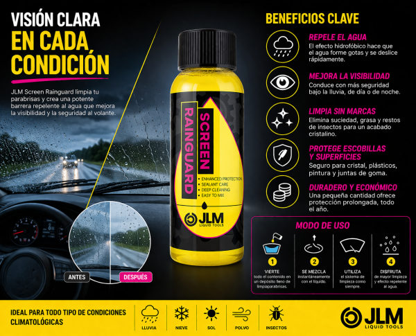 Infografía JLM Screen Rainguard 100 ml con beneficios antilluvia y limpieza para parabrisas de coche