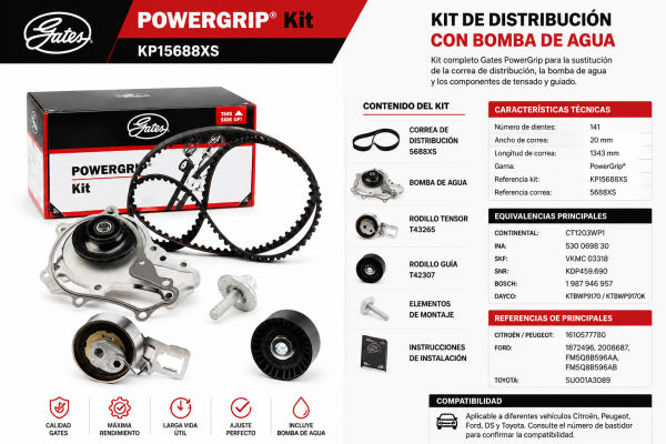 Infografía del kit de distribución con bomba de agua Gates PowerGrip KP15688XS, con correa 5688XS, bomba de agua, tensor, rodillo guía, características técnicas, equivalencias y compatibilidad por bastidor.