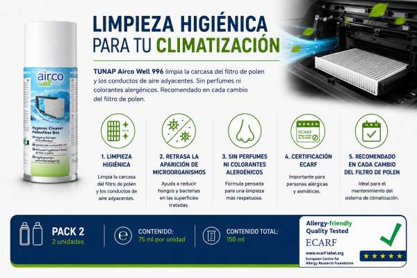 Infografía Pack 2 TUNAP 996 Airco Well Original con beneficios del higienizante para la caja del filtro de habitáculo, limpieza del sistema de climatización y recomendación de uso en cada cambio del filtro de polen.