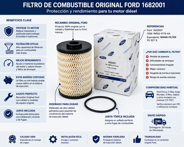 Filtro de Combustible Original Ford 1682001 (OEM) MANN PU 927 X
