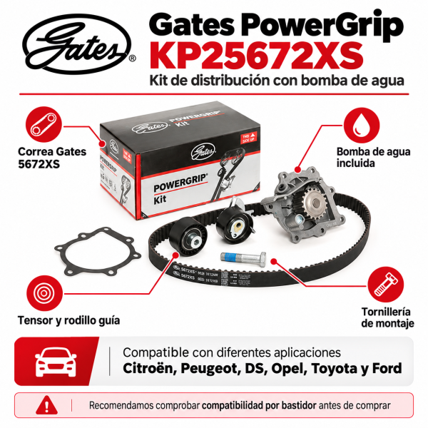 Infografía del kit de distribución Gates KP25672XS con bomba de agua, correa 5672XS, tensor, rodillo guía y compatibilidad por bastidor