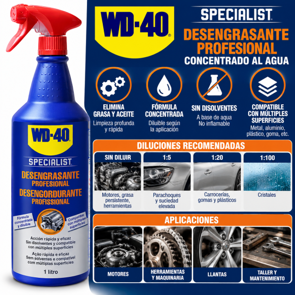 Infografía WD-40 Desengrasante Profesional 1 L con fórmula concentrada, diluciones recomendadas, limpieza de grasa y compatibilidad con metal, aluminio, plástico y goma.