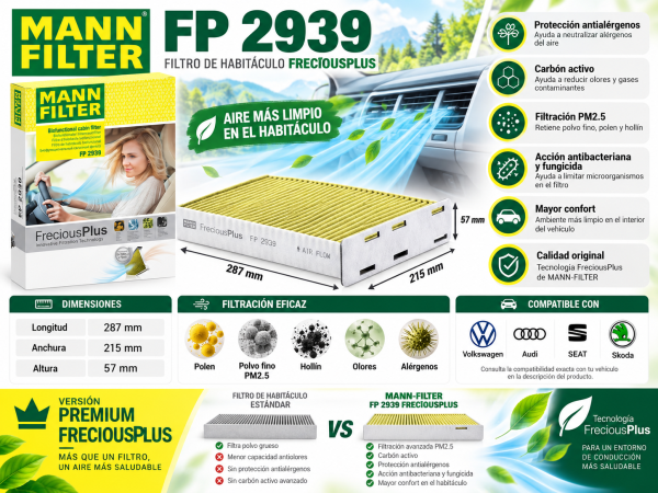 Infografía MANN-FILTER FP 2939 FreciousPlus con filtración PM2.5, carbón activo, polifenoles, acción antibacteriana y protección antialérgenos
