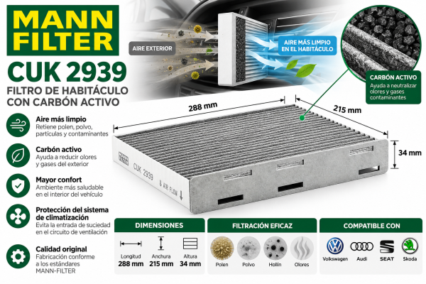 Infografía MANN-FILTER CUK 2939 con carbón activo, filtración de polen, polvo y olores, dimensiones de 288 x 215 x 34 mm y aplicaciones de vehículos