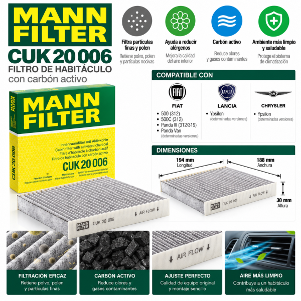 Infografía del filtro antipolen MANN-FILTER CUK 20 006 con carbón activo, dimensiones 194 × 188 × 30 mm y filtración de polvo, polen y olores.