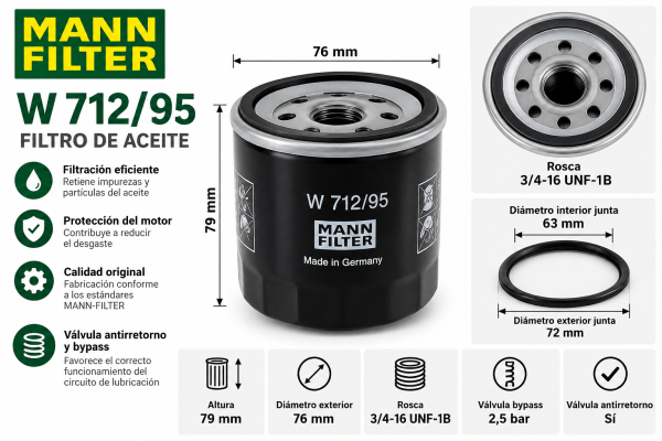 Infografía técnica del filtro de aceite MANN-FILTER W 712/95 con altura de 79 mm, diámetro de 76 mm, rosca 3/4-16 UNF-1B, válvula antirretorno y bypass de 2,5 bar. Características y medidas del filtro de aceite para motor.