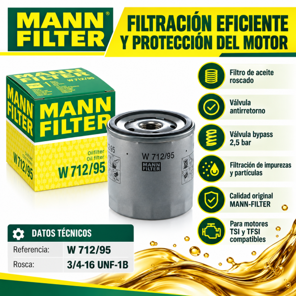 Infografía del filtro de aceite MANN-FILTER W 712/95 con sistema de filtración de impurezas, válvula antirretorno, válvula bypass y características técnicas para motores gasolina TSI y TFSI compatibles.
